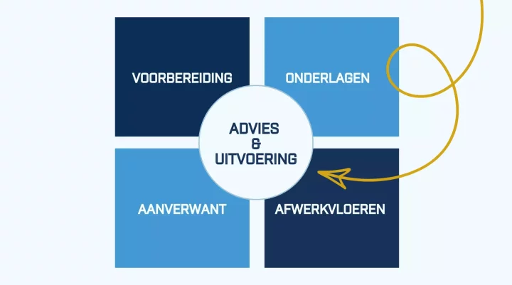 Ruys Groep biedt totaalconcept